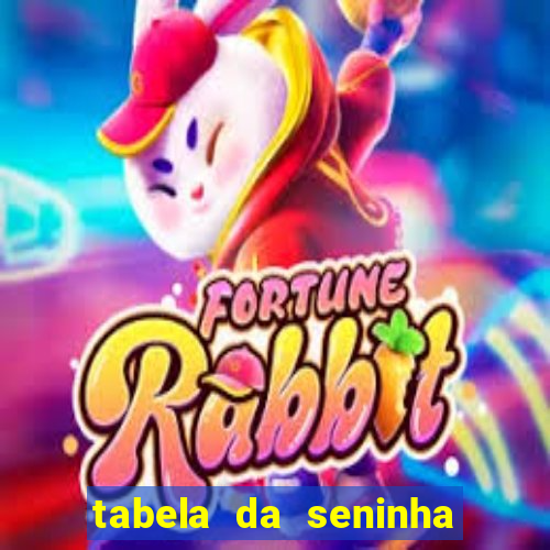 tabela da seninha do jogo do bicho